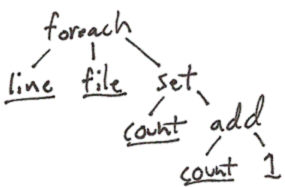 Small AST Diagram